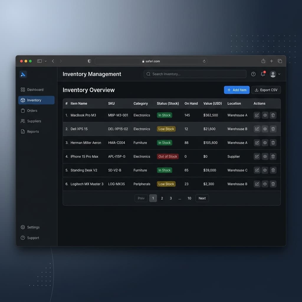 Global Inventory & ERP System